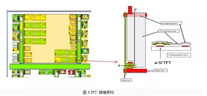 TFT-LCD open cell制程介绍