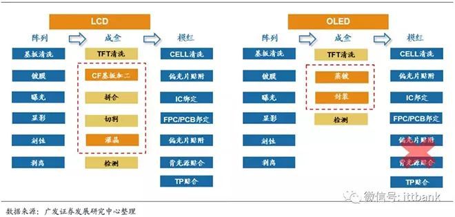 超详细的液晶面板行业产业链！