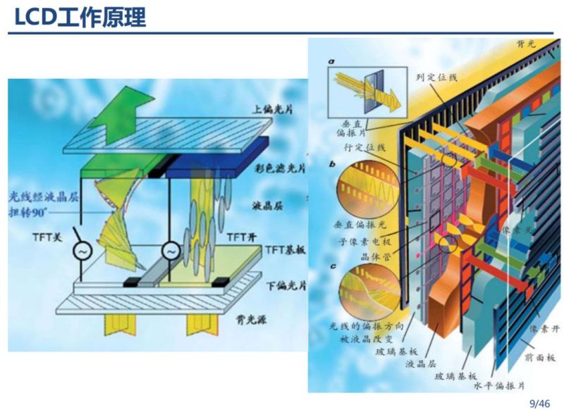 液晶显示器原理分析以及不良分析