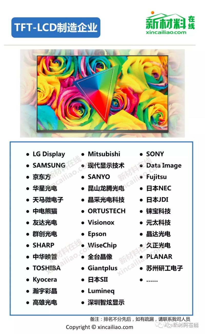TFT-LCD全产业链解析（全图）