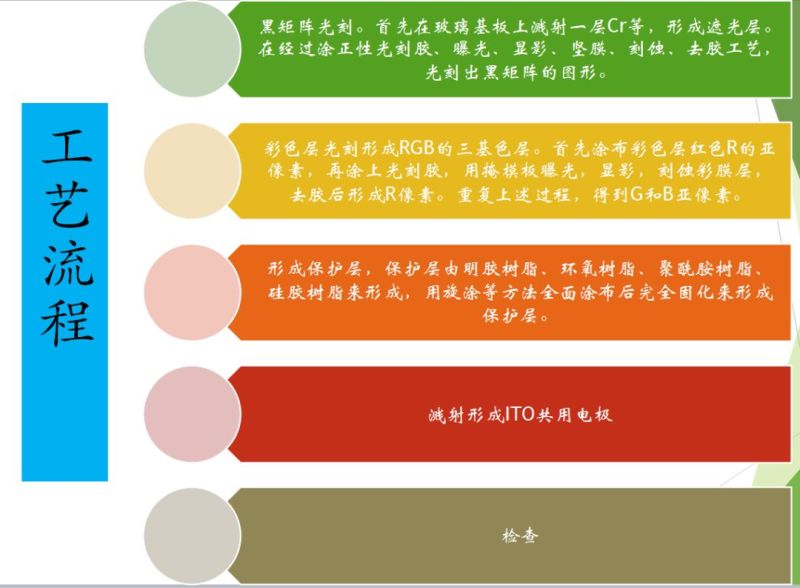 全面讲解TFT-LCD制屏工艺