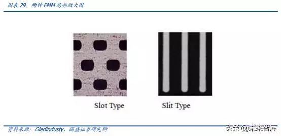 OLED 产业链分析之 Open Mask