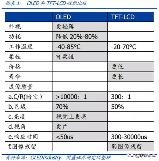 OLED 产业链分析之 Open Mask