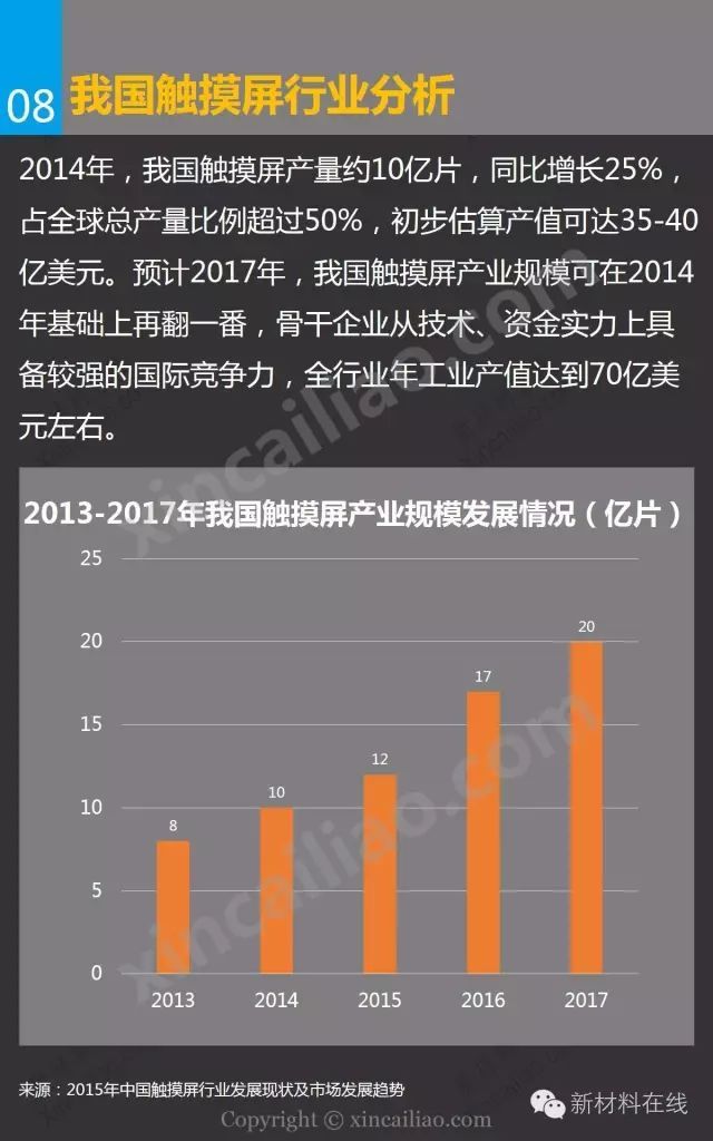 一张图看懂电容屏