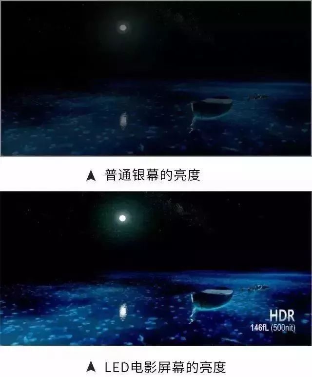 全球首家全LED屏影城启动 大势所趋or昙花一现？