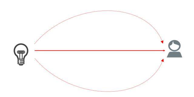 【技术百科】第一次有人把5G讲的这么简单明了