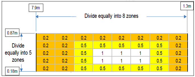 技术文章 | 关于明暗截止线的眩光性能要求