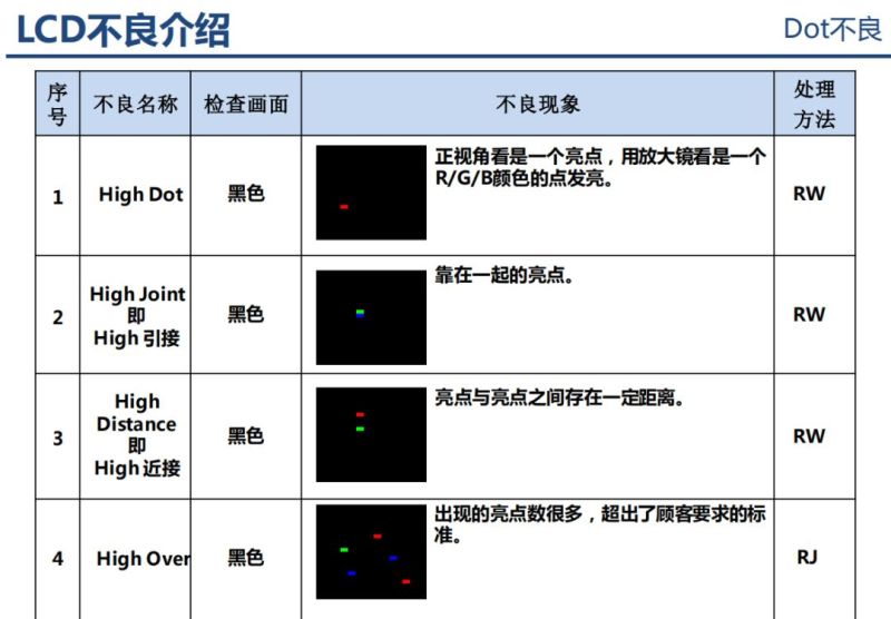液晶显示器原理分析以及不良分析