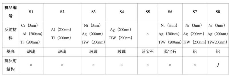 技术文章 | 高功率密度的晶圆级芯片封装白光LED模块关键制造技术
