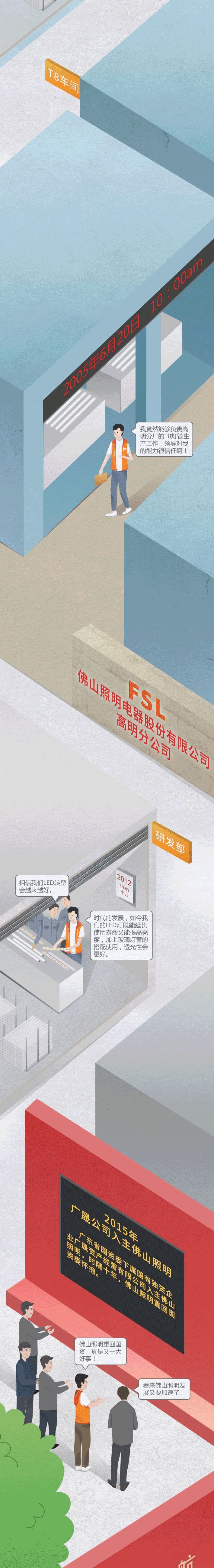 一张长长长图与你回首佛山照明的发展史