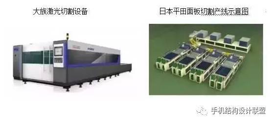 【科普知识】什么是全面屏异形切割