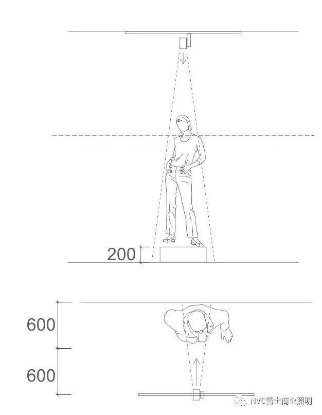 干货 | 雷士店铺橱窗照明专业解决方案解读