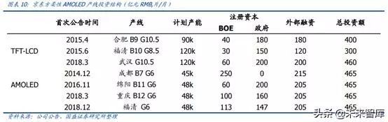 OLED 产业链分析之 Open Mask
