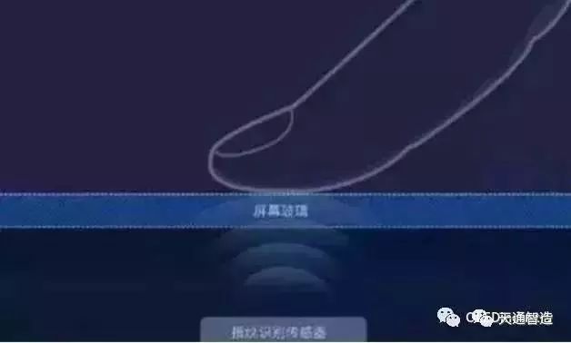 屏下指纹识别技术分类、封装及工艺流程汇总