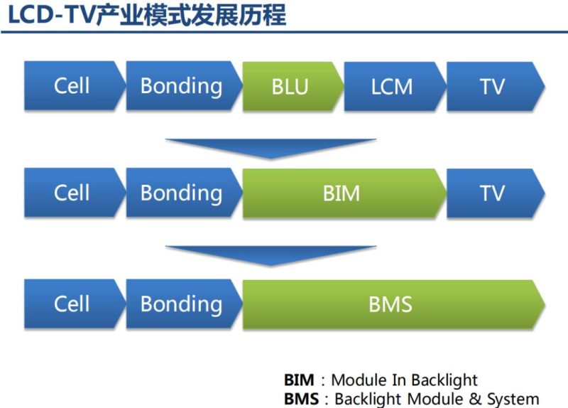 液晶显示器原理分析以及不良分析
