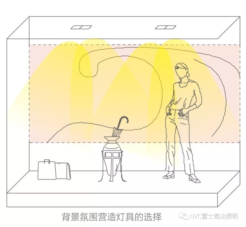 干货 | 雷士店铺橱窗照明专业解决方案解读