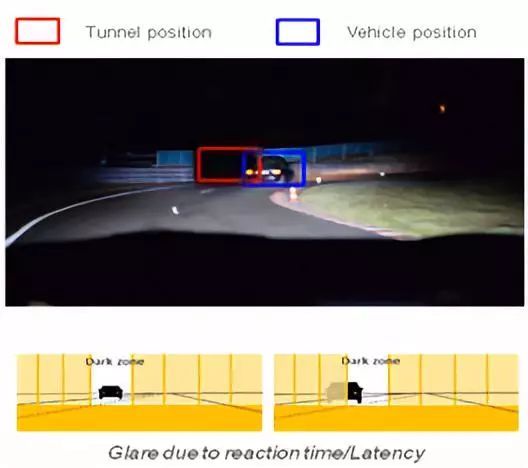 技术文章 | 高像素汽车信号灯和照明灯具