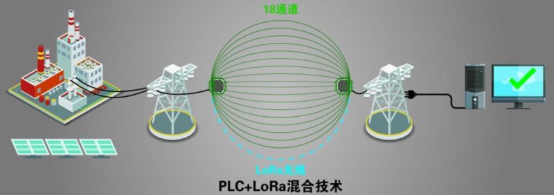 智慧路灯，如何正确选择通信网络系统？
