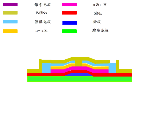 全面讲解TFT-LCD制屏工艺