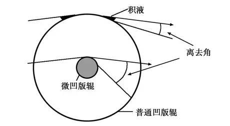 精密涂布工艺应用新进展