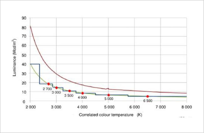 聊聊“健康照明”那些事！
