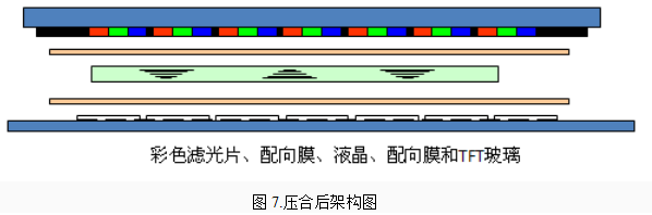 TFT-LCD open cell制程介绍