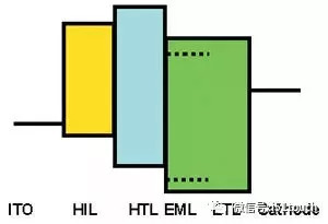 OLED发光原理、面板结构及OLED关键技术深度解析