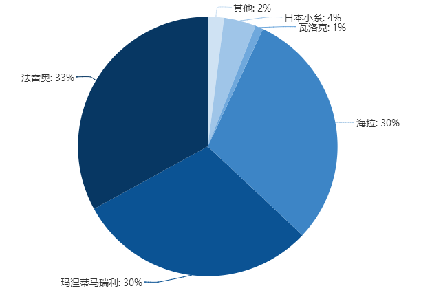 行业热点 | 【专题报告1-车灯行业篇】国外群雄割据，国内“一超多强”