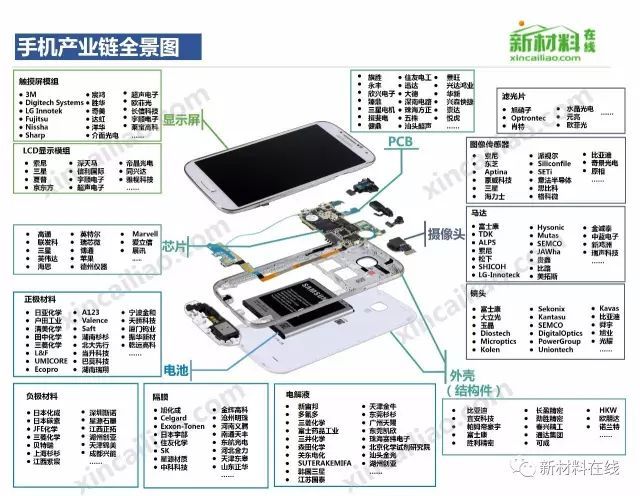 显示相关产业链全景图大赏