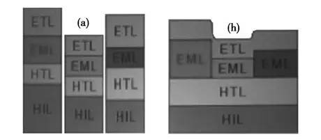 精密涂布工艺应用新进展