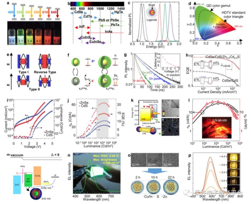 技术课堂 | QLED：下一代柔性显示器详解