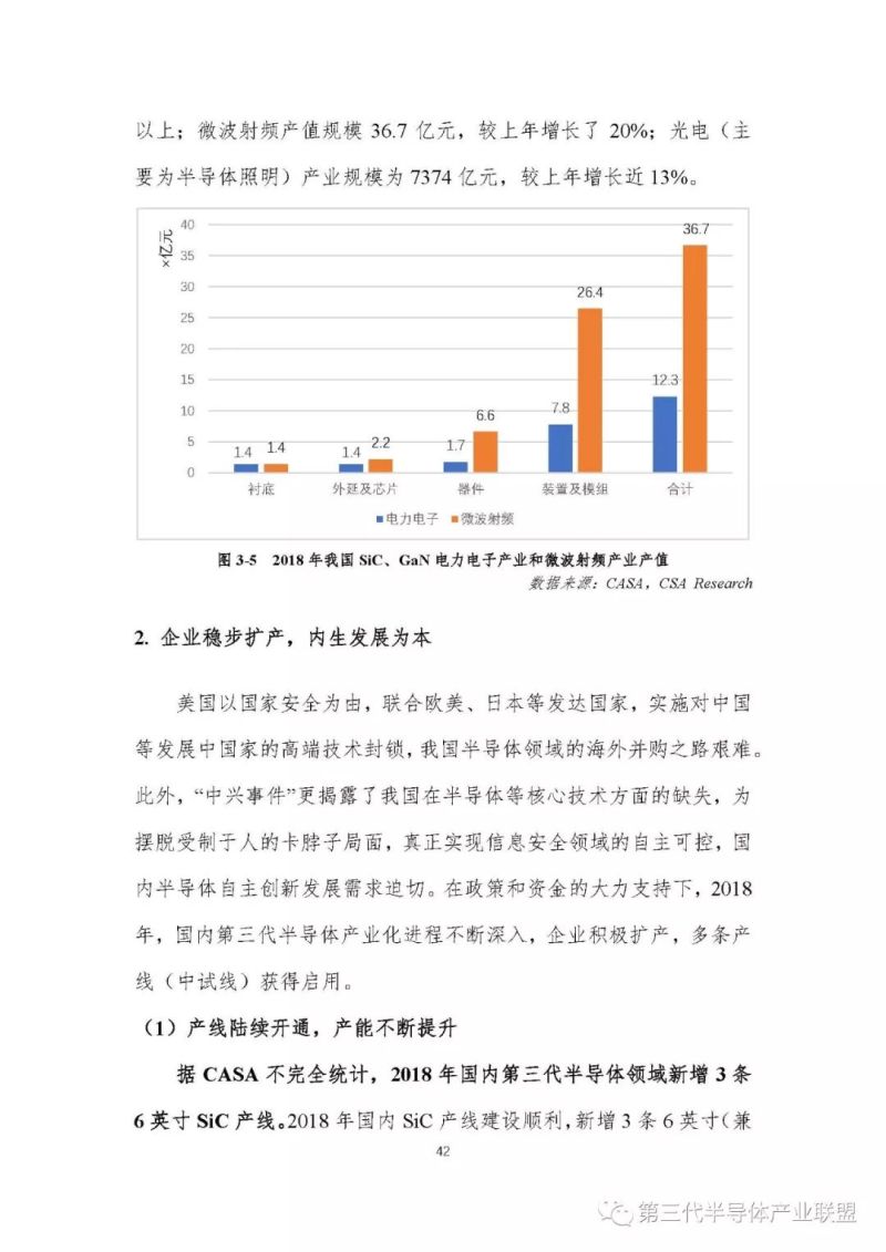 第三代半导体产业发展报告（2018）【3】