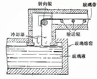 玻璃的前世今生