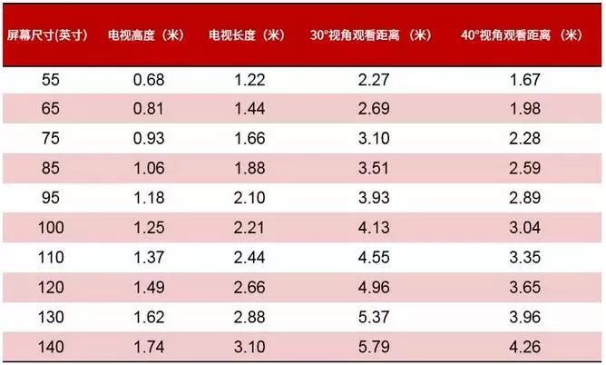 4K与8K超高清显示对超大尺寸面板的创新技术需求