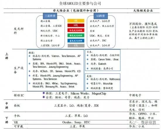 智能折叠手机，究竟何时能飞入寻常百姓家？