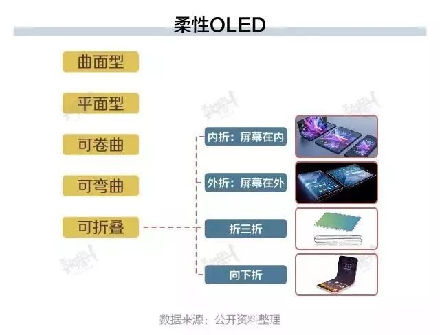 数据图表解剖AMOLED折叠手机供应链及成本！当折叠屏半价了，会买吗？