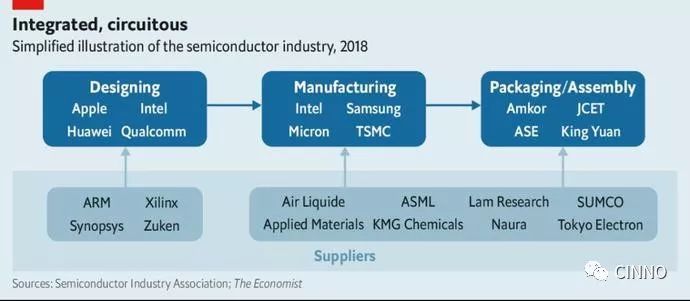 中美贸易战 | 中国芯片产业迎来「至暗时刻」