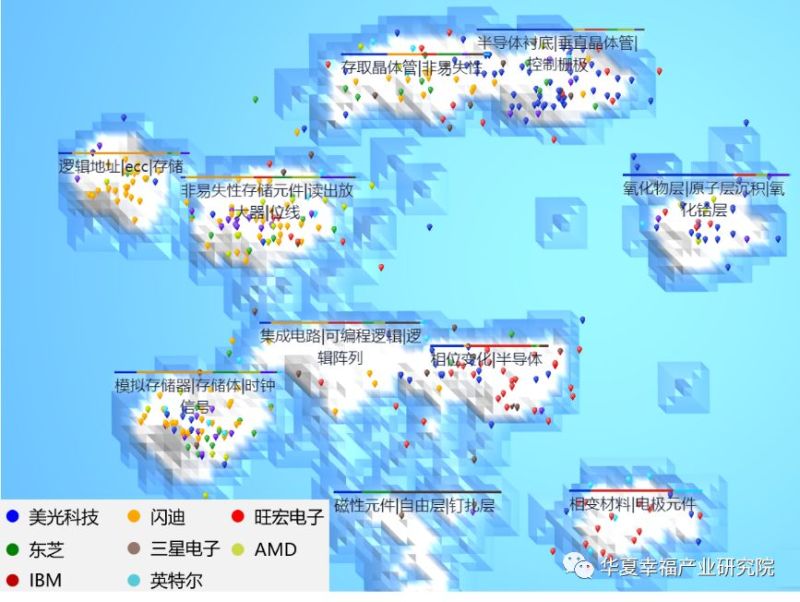 产业观察 | 借晋华DRAM事件解构我国存储芯片产业瓶颈
