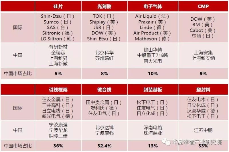 产业观察 | 借晋华DRAM事件解构我国存储芯片产业瓶颈