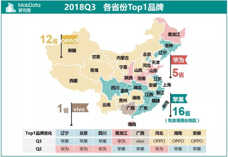 2018年Q3中国智能手机市场报告