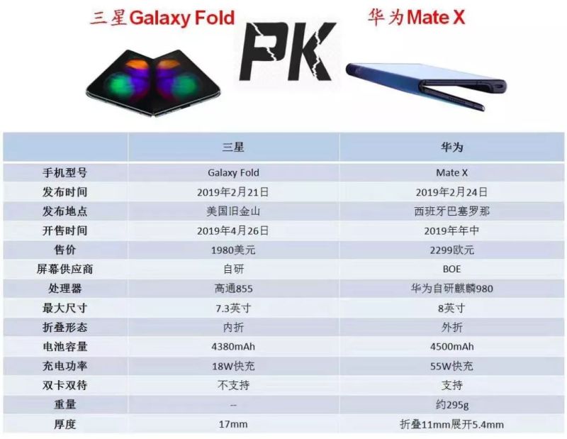 数据图表解剖AMOLED折叠手机供应链及成本！当折叠屏半价了，会买吗？