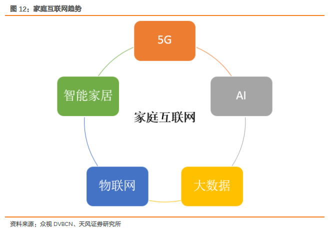 显示行业股票大涨，最重要的几个问题