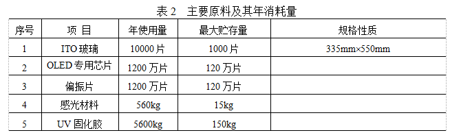 OLED主要原料&工艺流程&设备