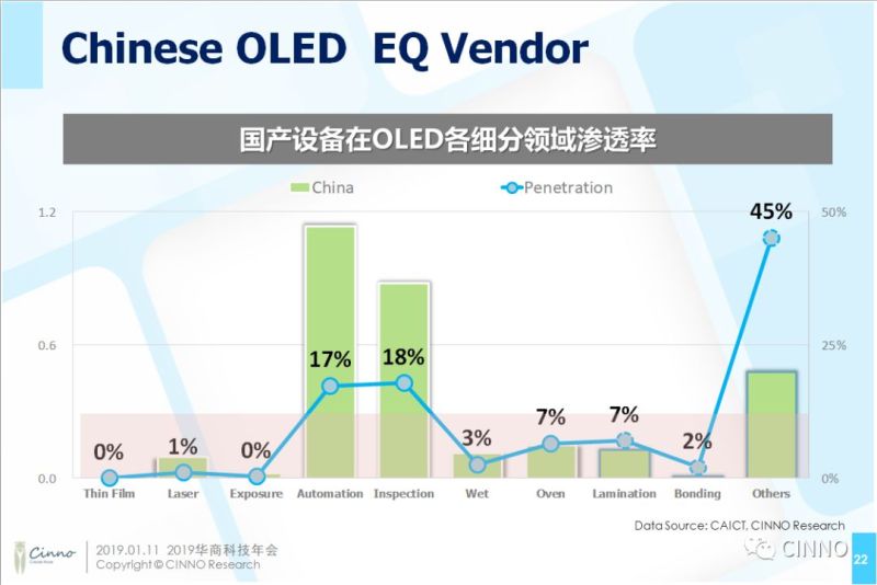 CINNO供应链资深分析师周华：面板技术更迭，国产化装备及材料的市场机遇与挑战
