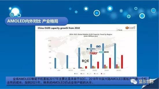 智能折叠手机，究竟何时能飞入寻常百姓家？