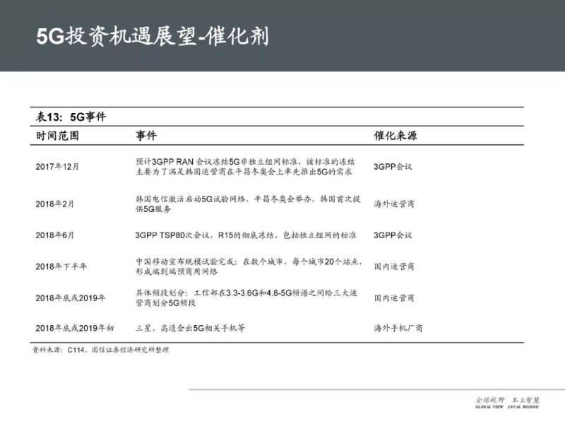 37页PPT，全面解读5G产业链及未来趋势！