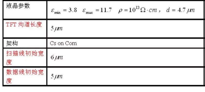 TFT-LCD屏设计思路整合（CF/Array/Cell 设计）