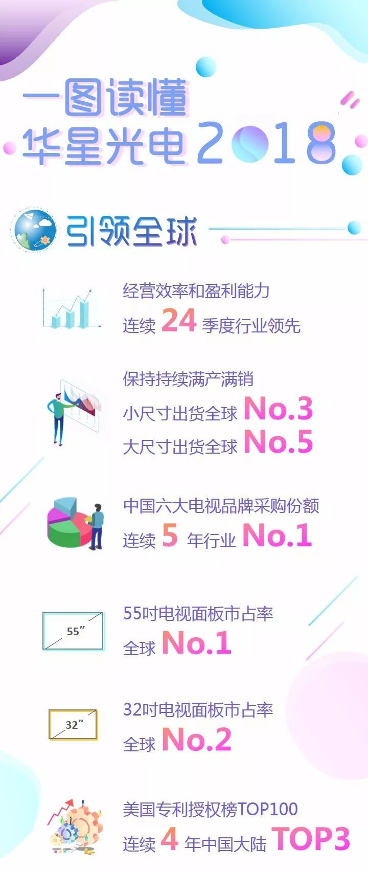 一图读懂华星光电2018