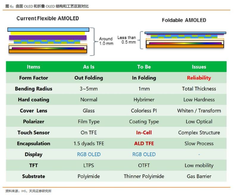 显示行业股票大涨，最重要的几个问题