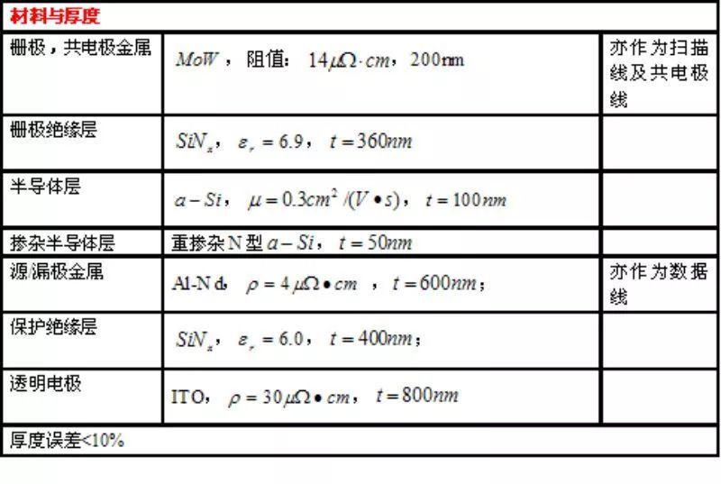 TFT-LCD屏设计思路整合（CF/Array/Cell 设计）